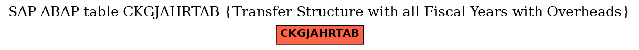 E-R Diagram for table CKGJAHRTAB (Transfer Structure with all Fiscal Years with Overheads)