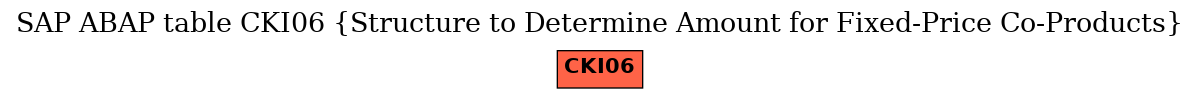 E-R Diagram for table CKI06 (Structure to Determine Amount for Fixed-Price Co-Products)