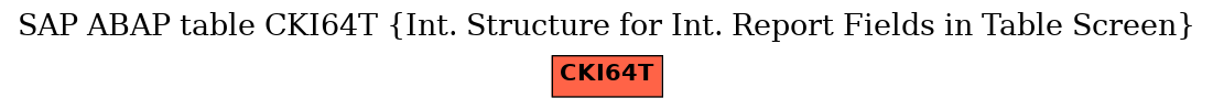 E-R Diagram for table CKI64T (Int. Structure for Int. Report Fields in Table Screen)