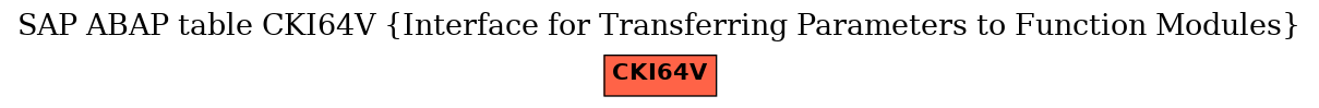 E-R Diagram for table CKI64V (Interface for Transferring Parameters to Function Modules)