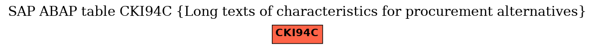 E-R Diagram for table CKI94C (Long texts of characteristics for procurement alternatives)