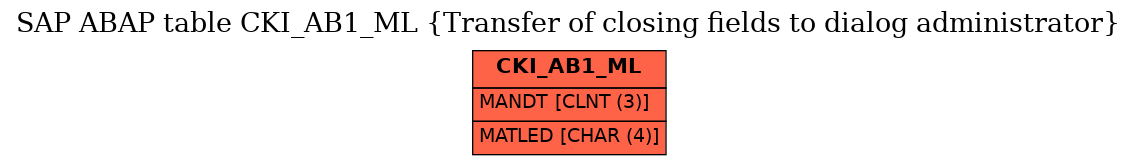 E-R Diagram for table CKI_AB1_ML (Transfer of closing fields to dialog administrator)