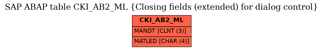 E-R Diagram for table CKI_AB2_ML (Closing fields (extended) for dialog control)