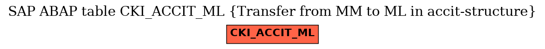 E-R Diagram for table CKI_ACCIT_ML (Transfer from MM to ML in accit-structure)