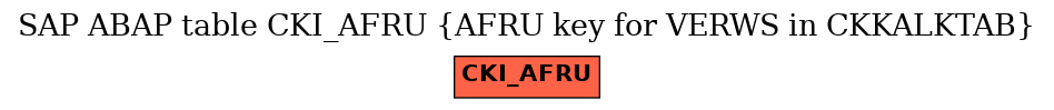 E-R Diagram for table CKI_AFRU (AFRU key for VERWS in CKKALKTAB)