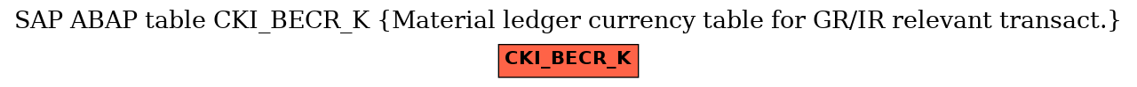 E-R Diagram for table CKI_BECR_K (Material ledger currency table for GR/IR relevant transact.)