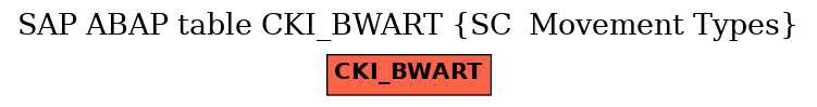 E-R Diagram for table CKI_BWART (SC  Movement Types)