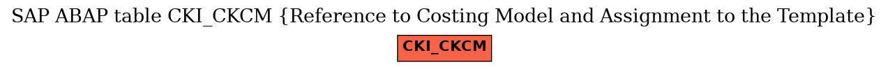 E-R Diagram for table CKI_CKCM (Reference to Costing Model and Assignment to the Template)