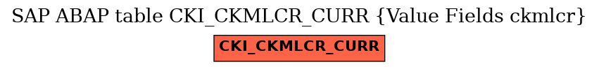 E-R Diagram for table CKI_CKMLCR_CURR (Value Fields ckmlcr)