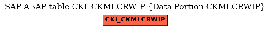 E-R Diagram for table CKI_CKMLCRWIP (Data Portion CKMLCRWIP)