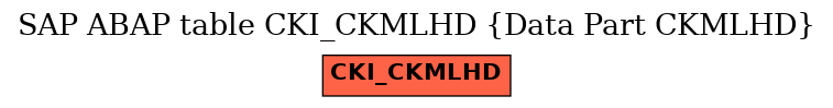 E-R Diagram for table CKI_CKMLHD (Data Part CKMLHD)