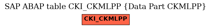 E-R Diagram for table CKI_CKMLPP (Data Part CKMLPP)