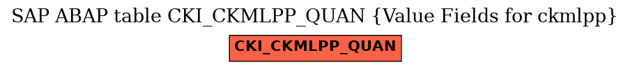 E-R Diagram for table CKI_CKMLPP_QUAN (Value Fields for ckmlpp)