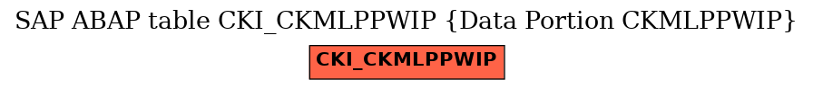 E-R Diagram for table CKI_CKMLPPWIP (Data Portion CKMLPPWIP)