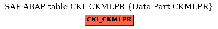 E-R Diagram for table CKI_CKMLPR (Data Part CKMLPR)