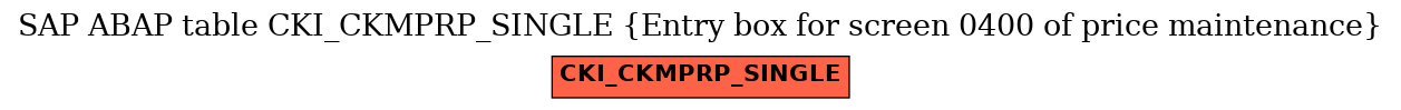 E-R Diagram for table CKI_CKMPRP_SINGLE (Entry box for screen 0400 of price maintenance)