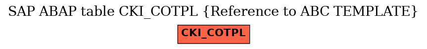 E-R Diagram for table CKI_COTPL (Reference to ABC TEMPLATE)