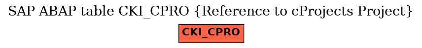 E-R Diagram for table CKI_CPRO (Reference to cProjects Project)