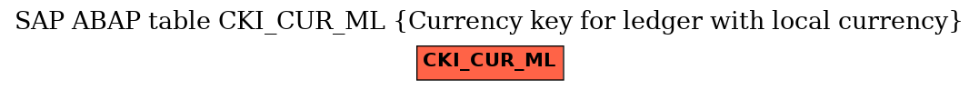 E-R Diagram for table CKI_CUR_ML (Currency key for ledger with local currency)