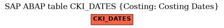 E-R Diagram for table CKI_DATES (Costing: Costing Dates)