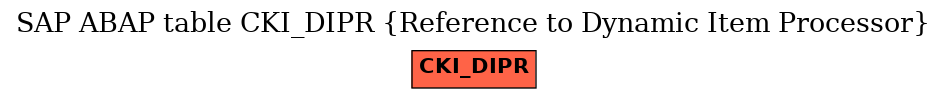 E-R Diagram for table CKI_DIPR (Reference to Dynamic Item Processor)