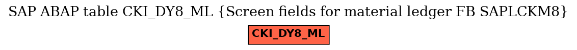 E-R Diagram for table CKI_DY8_ML (Screen fields for material ledger FB SAPLCKM8)