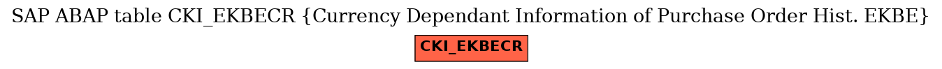 E-R Diagram for table CKI_EKBECR (Currency Dependant Information of Purchase Order Hist. EKBE)