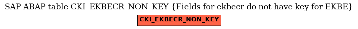 E-R Diagram for table CKI_EKBECR_NON_KEY (Fields for ekbecr do not have key for EKBE)