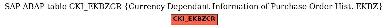 E-R Diagram for table CKI_EKBZCR (Currency Dependant Information of Purchase Order Hist. EKBZ)