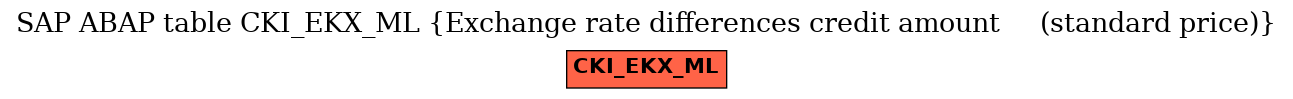 E-R Diagram for table CKI_EKX_ML (Exchange rate differences credit amount     (standard price))