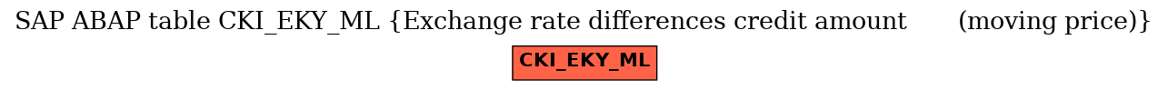 E-R Diagram for table CKI_EKY_ML (Exchange rate differences credit amount       (moving price))