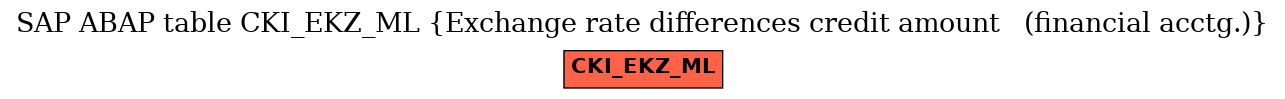 E-R Diagram for table CKI_EKZ_ML (Exchange rate differences credit amount   (financial acctg.))