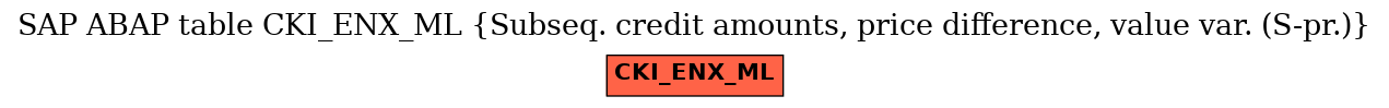 E-R Diagram for table CKI_ENX_ML (Subseq. credit amounts, price difference, value var. (S-pr.))