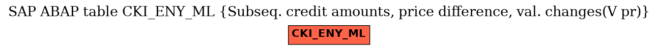 E-R Diagram for table CKI_ENY_ML (Subseq. credit amounts, price difference, val. changes(V pr))