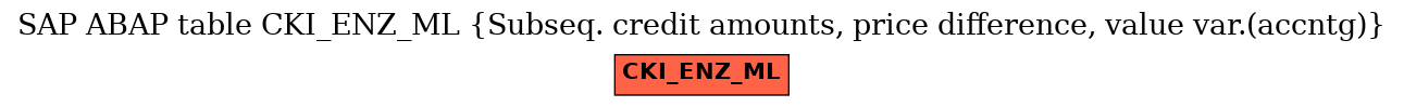 E-R Diagram for table CKI_ENZ_ML (Subseq. credit amounts, price difference, value var.(accntg))