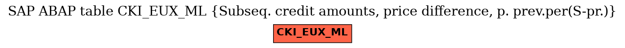 E-R Diagram for table CKI_EUX_ML (Subseq. credit amounts, price difference, p. prev.per(S-pr.))