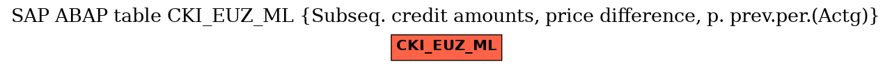 E-R Diagram for table CKI_EUZ_ML (Subseq. credit amounts, price difference, p. prev.per.(Actg))