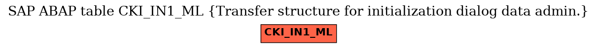 E-R Diagram for table CKI_IN1_ML (Transfer structure for initialization dialog data admin.)