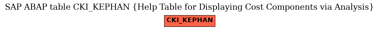 E-R Diagram for table CKI_KEPHAN (Help Table for Displaying Cost Components via Analysis)