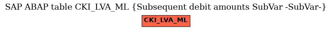 E-R Diagram for table CKI_LVA_ML (Subsequent debit amounts SubVar -SubVar-)