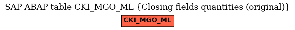 E-R Diagram for table CKI_MGO_ML (Closing fields quantities (original))