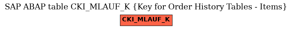 E-R Diagram for table CKI_MLAUF_K (Key for Order History Tables - Items)