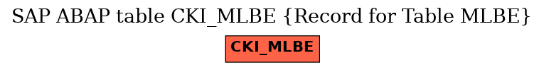 E-R Diagram for table CKI_MLBE (Record for Table MLBE)