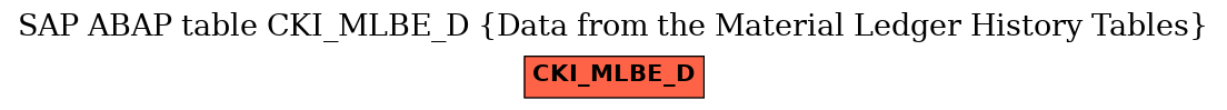 E-R Diagram for table CKI_MLBE_D (Data from the Material Ledger History Tables)