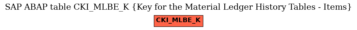 E-R Diagram for table CKI_MLBE_K (Key for the Material Ledger History Tables - Items)