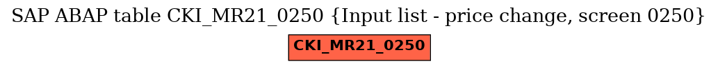 E-R Diagram for table CKI_MR21_0250 (Input list - price change, screen 0250)