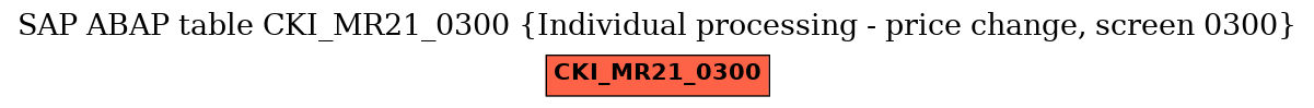 E-R Diagram for table CKI_MR21_0300 (Individual processing - price change, screen 0300)