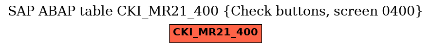 E-R Diagram for table CKI_MR21_400 (Check buttons, screen 0400)