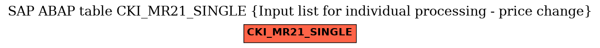 E-R Diagram for table CKI_MR21_SINGLE (Input list for individual processing - price change)