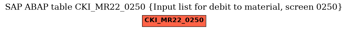 E-R Diagram for table CKI_MR22_0250 (Input list for debit to material, screen 0250)